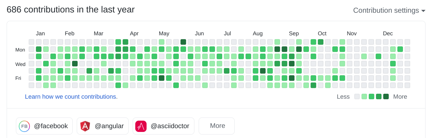 github contributions